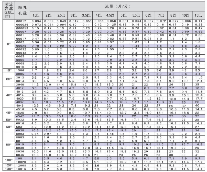 自清洗喷嘴 (1).png
