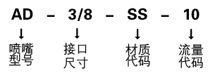 直线式空心锥喷嘴 (4).png
