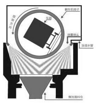 翻车机喷雾抑尘应用 (2).jpg