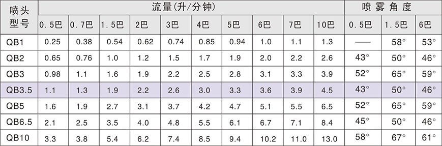 塑料快拆QJJ喷嘴 (3).jpg