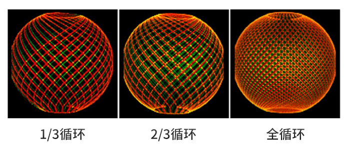 360三维清洗旋转喷嘴 (1).png