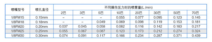 撞击喷嘴 (1).png