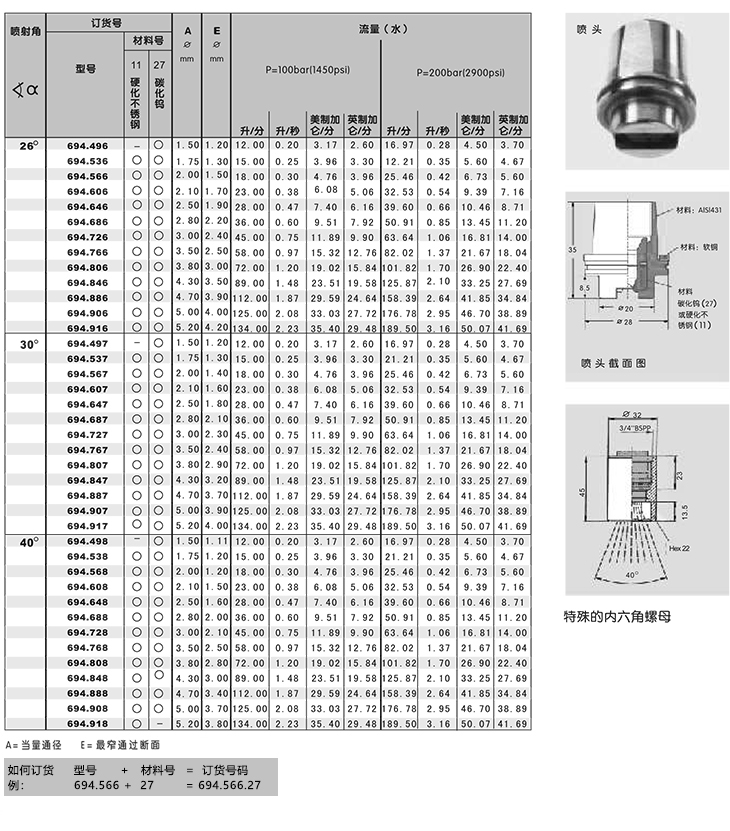 除鳞喷嘴694系列 (3).png